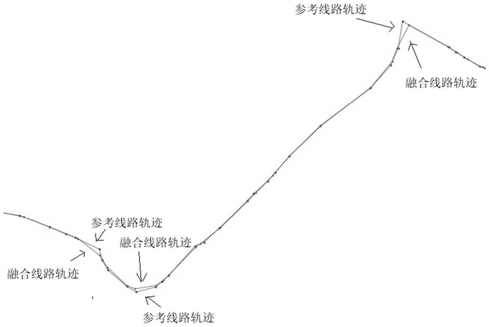 A method for extracting bus line trajectory based on bus GPS data and station information