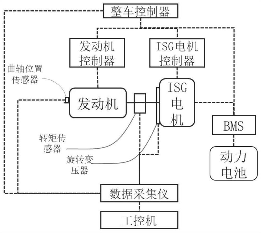 Multi-working-condition active vibration reduction control method for hybrid power system based on vibration reduction waveforms