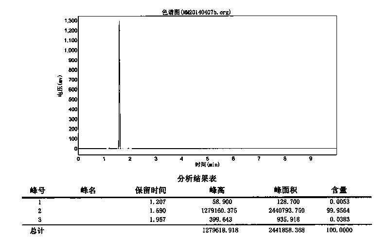 Method for preparing high-purity high-quality hexamethyldisiloxane