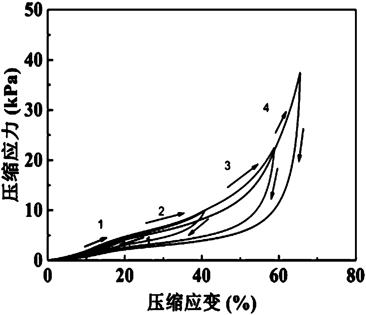 Carbon sponge and preparation method thereof, and pressure sensor