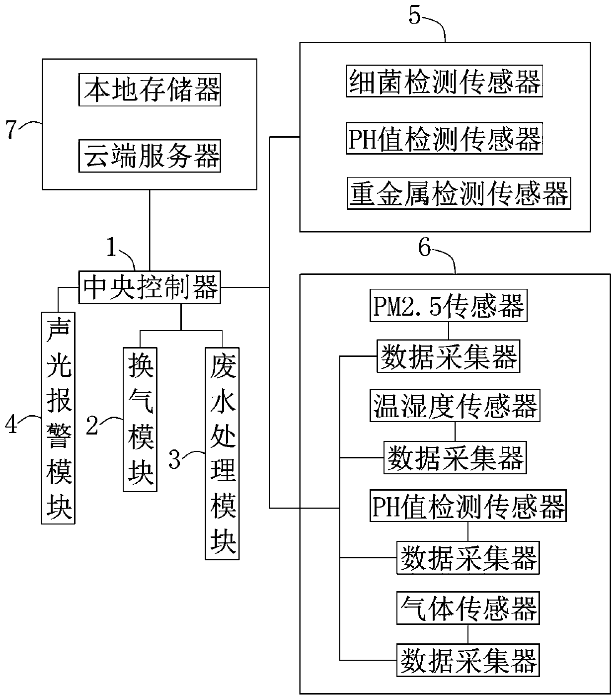 Laboratory environment monitoring system based on Internet of Things