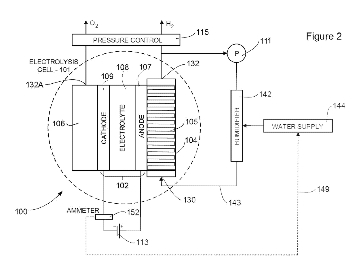 Electrolysis system