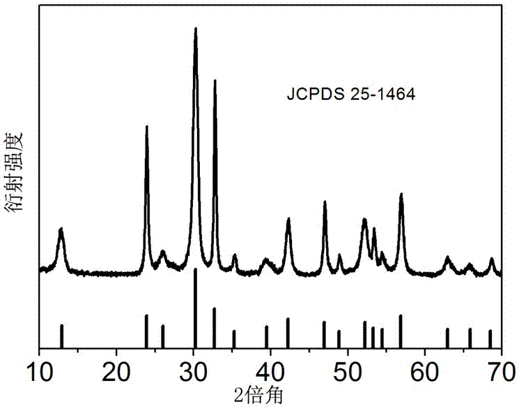 A method for synthesizing bismuth oxycarbonate nanosheets by solid phase chemical reaction at room temperature