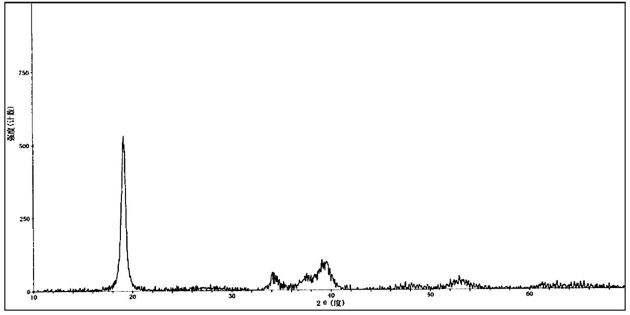 Preparation method of small-particle size ternary positive material precursor