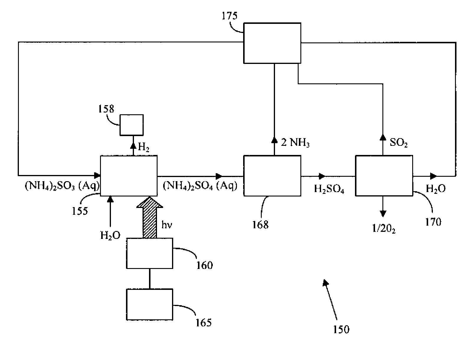 Thermochemical Cycle for Production of Hydrogen and/or Oxygen Via Water Splitting Processes