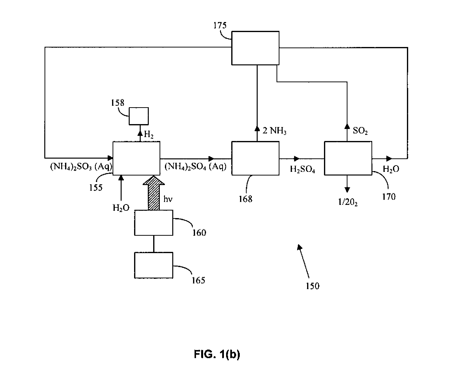 Thermochemical Cycle for Production of Hydrogen and/or Oxygen Via Water Splitting Processes