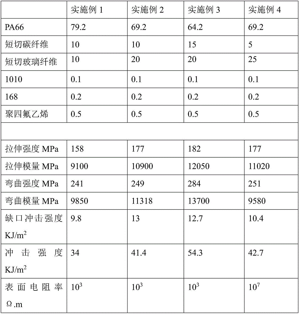 Fiber blend reinforced nylon composite material and preparation method thereof