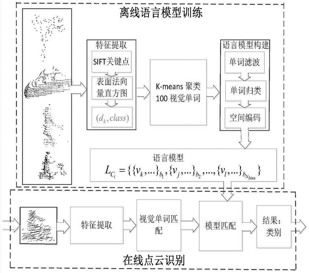 A Target Recognition Method in 3D Point Cloud Data