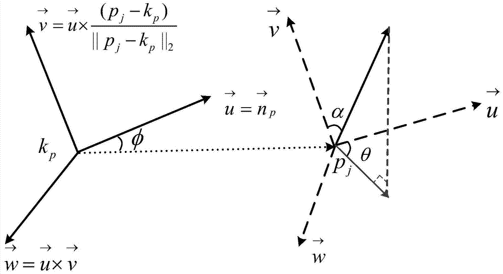 A Target Recognition Method in 3D Point Cloud Data