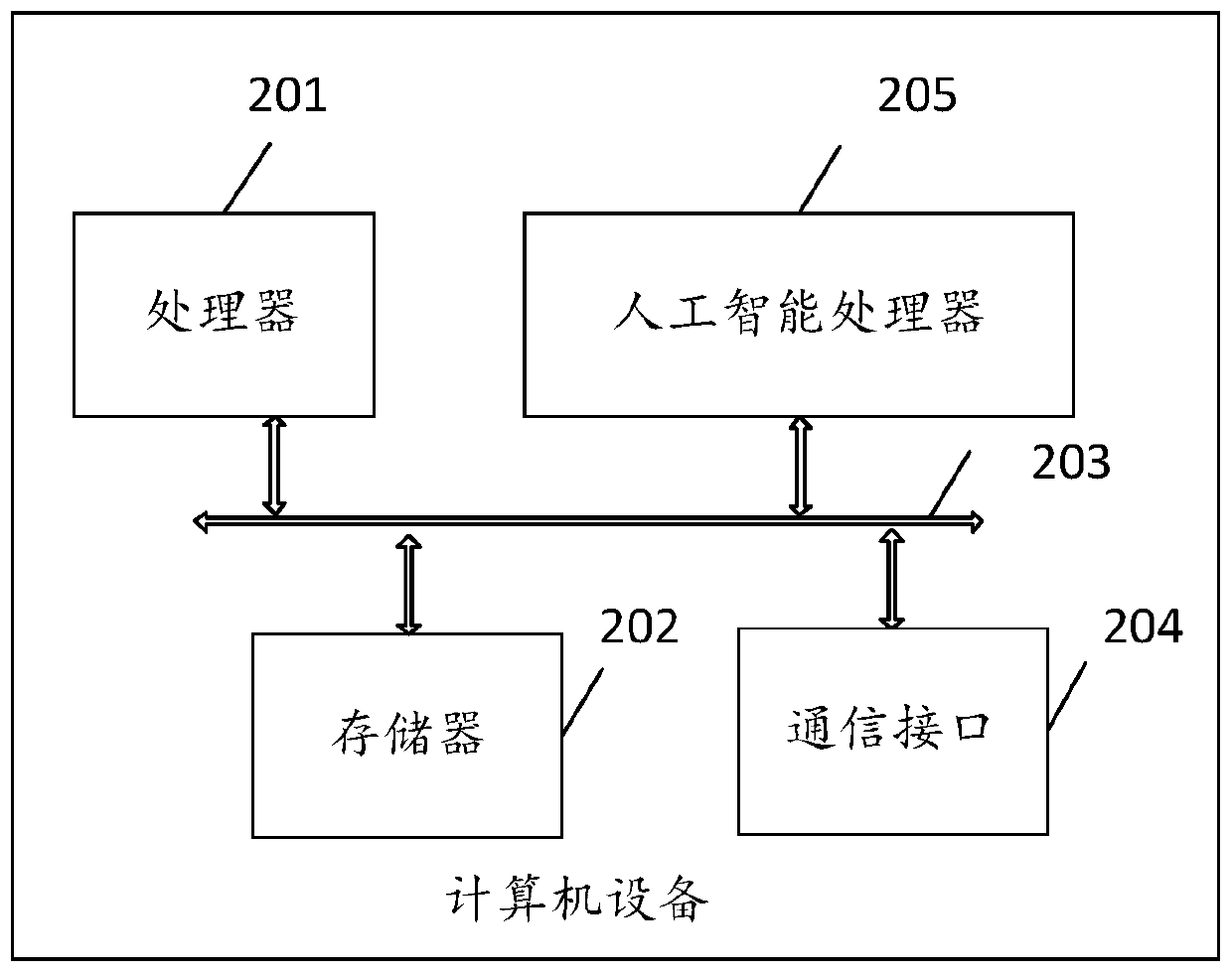 Calculation graph execution method, computer equipment and storage medium