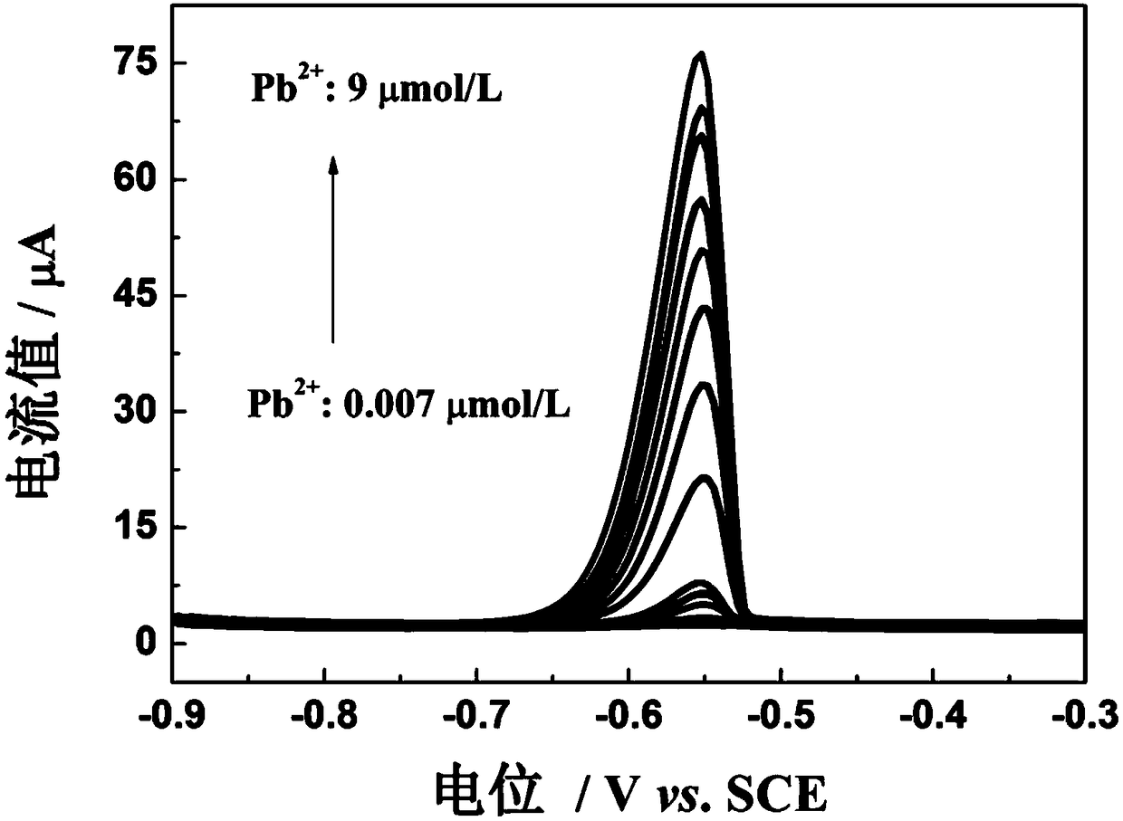 Preparation method of electrochemical sensor for trace lead ion detection