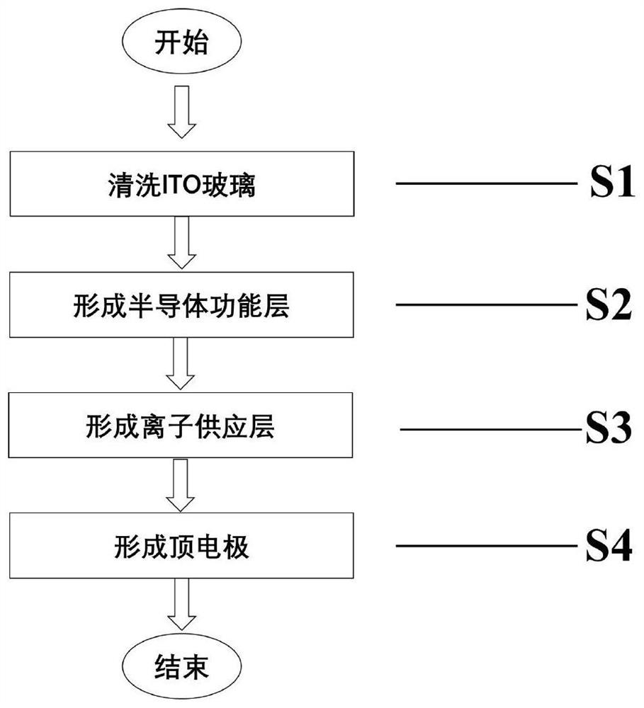 Two-end synaptic device based on multi-carbonyl semiconductor sodium ion storage and preparation method of two-end synaptic device