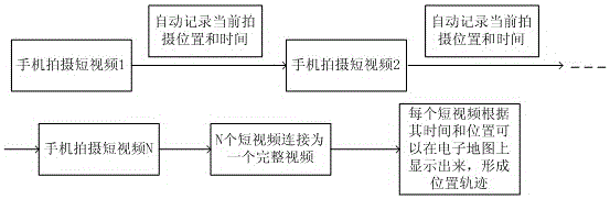 Automatic video track forming method and system