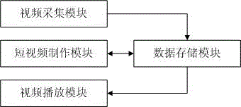 Automatic video track forming method and system