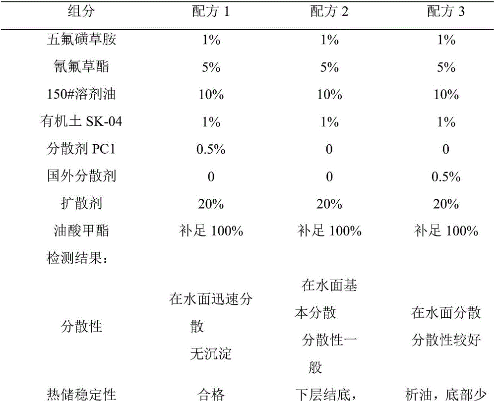 Comb type polymeric dispersant and preparation method and application thereof