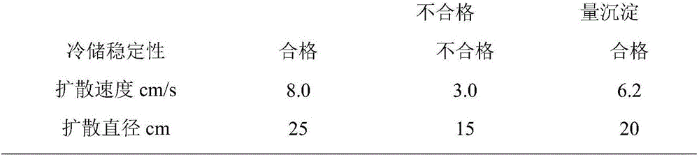 Comb type polymeric dispersant and preparation method and application thereof