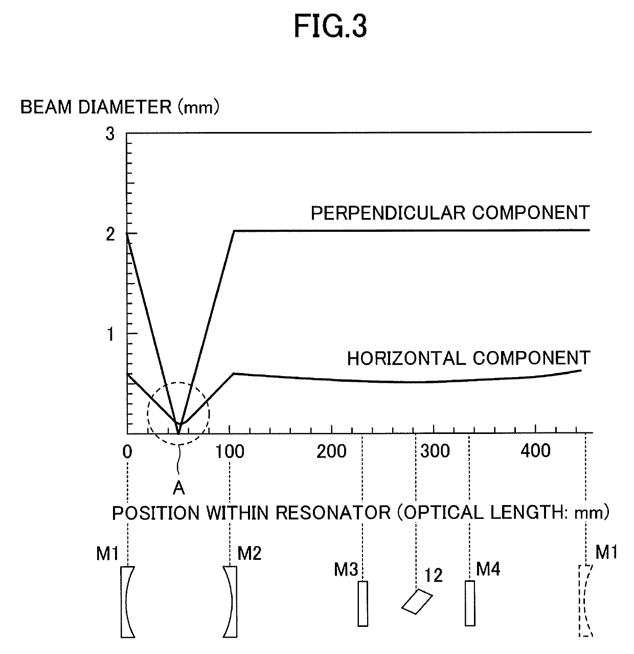 Laser resonator, and method of designing laser resonator