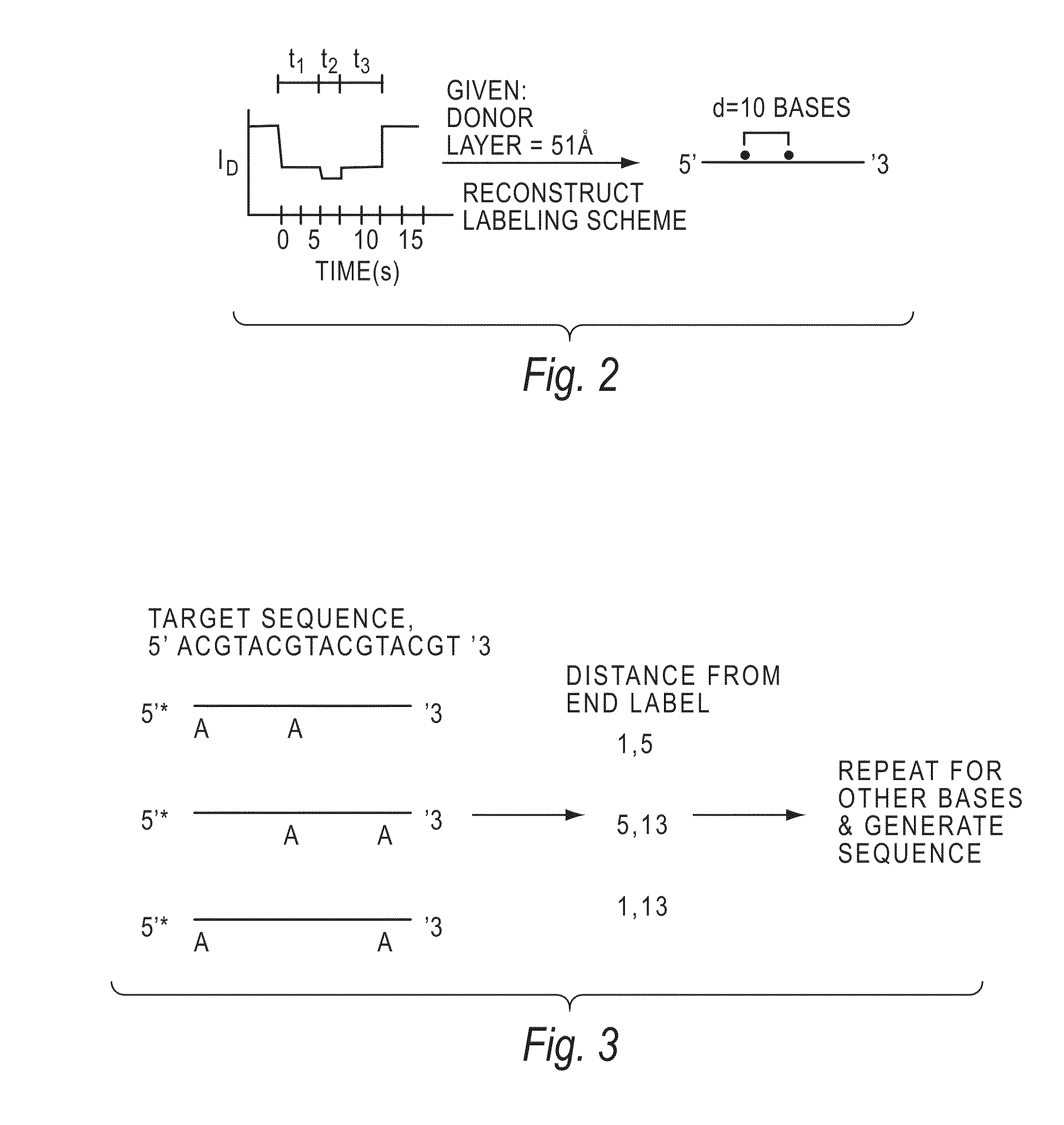 Methods and Products for Analyzing Polymers