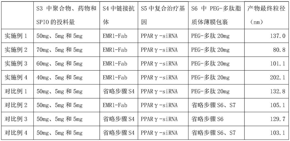 Microenvironment macrophage regulation and control delivery system as well as preparation method and application thereof