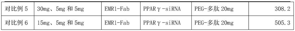 Microenvironment macrophage regulation and control delivery system as well as preparation method and application thereof