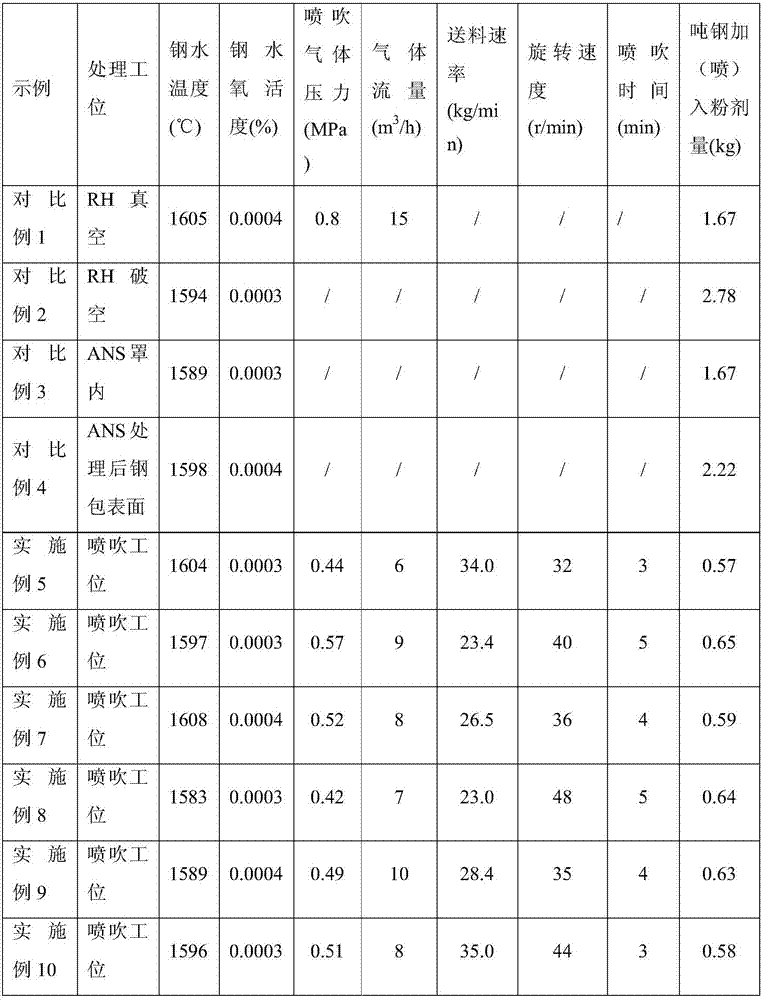 Rotating powder spraying device used for modifying of steel ladle slag and modifying method