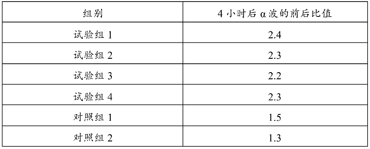 Composition and application thereof, beverage containing the composition