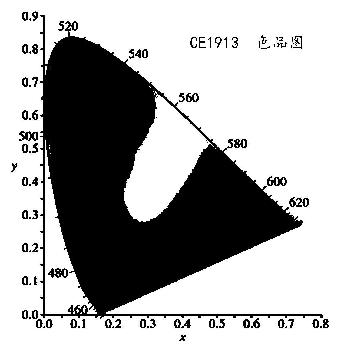 Light source and method for generating natural spectrum