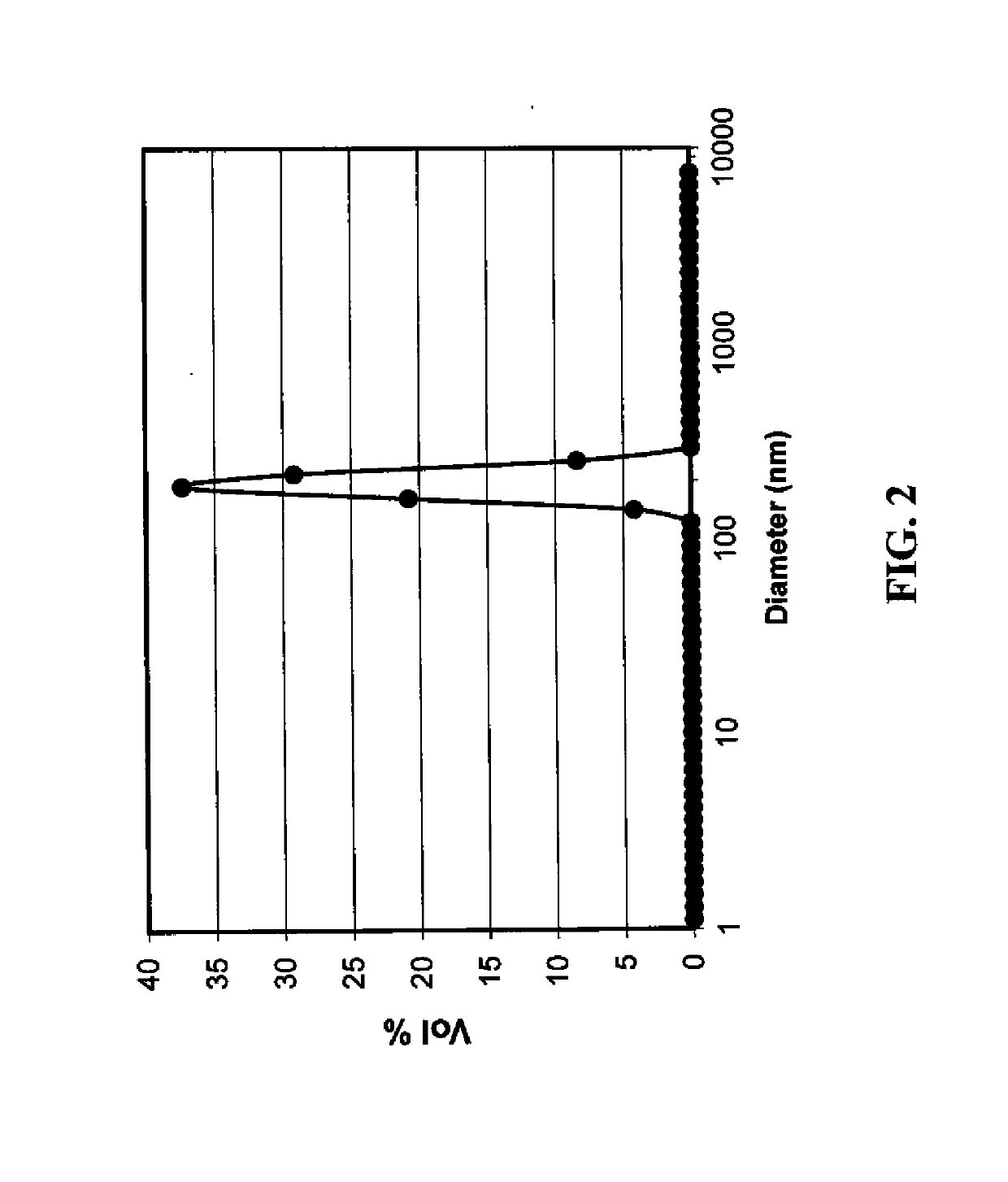 Non-aqueous silver-containing dispersions