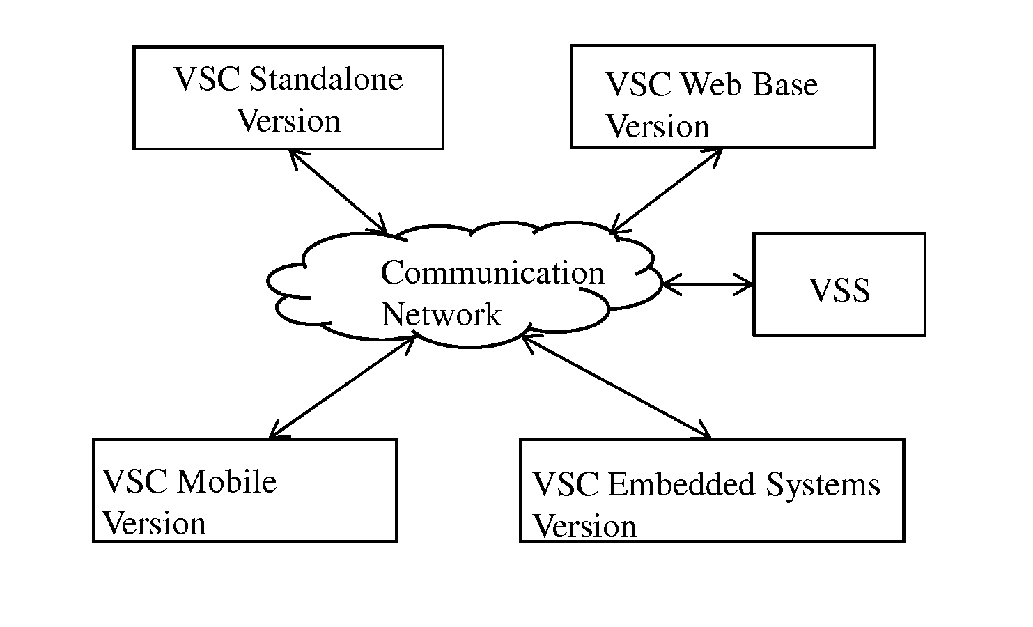 Method and system for developing a virtual sensor for determining a parameter in a distributed network