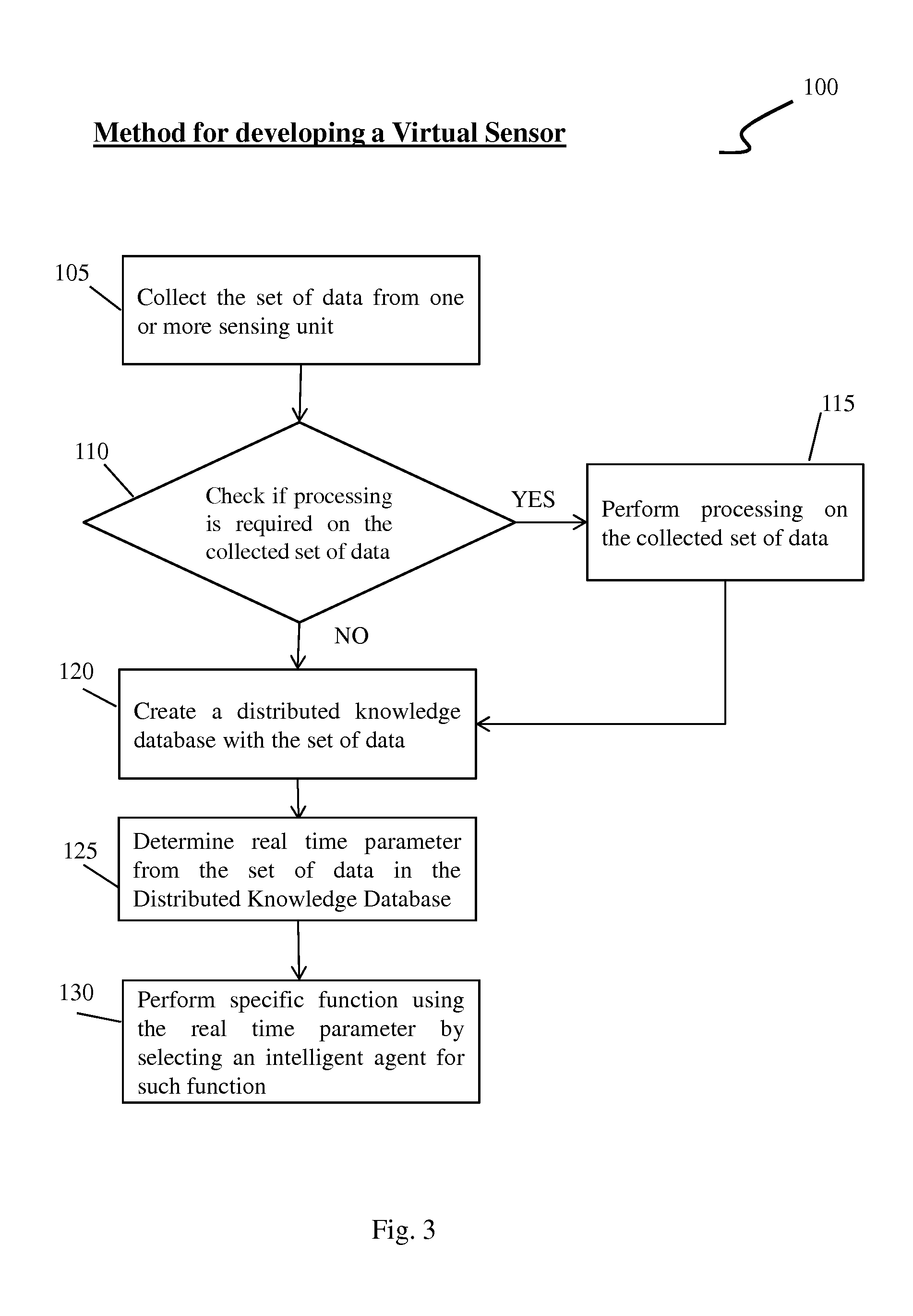 Method and system for developing a virtual sensor for determining a parameter in a distributed network