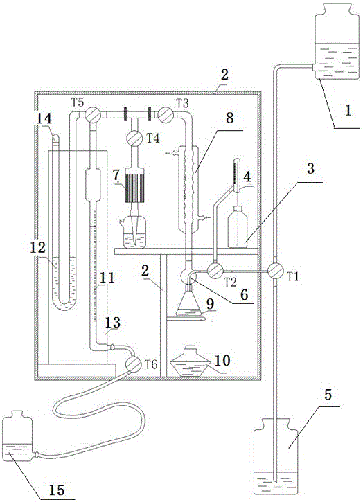 A device and method for measuring carbon dioxide content in pyrite