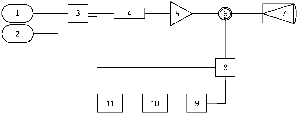 Coherent differential absorption laser radar and method for detecting gas concentration