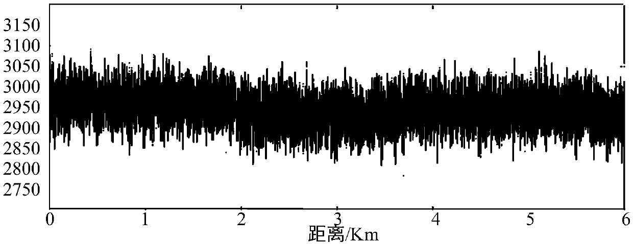 Coherent differential absorption laser radar and method for detecting gas concentration