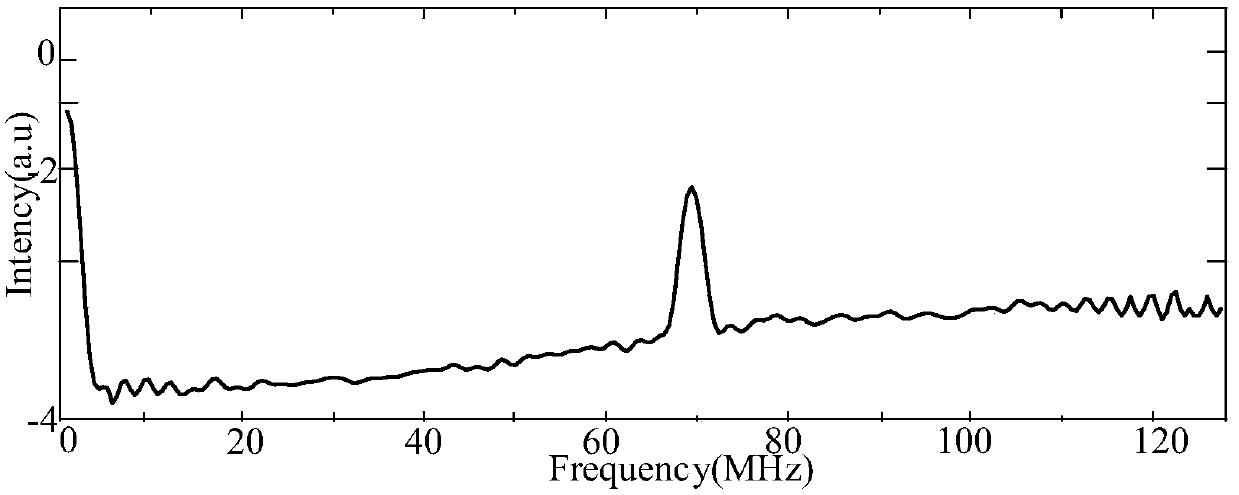 Coherent differential absorption laser radar and method for detecting gas concentration