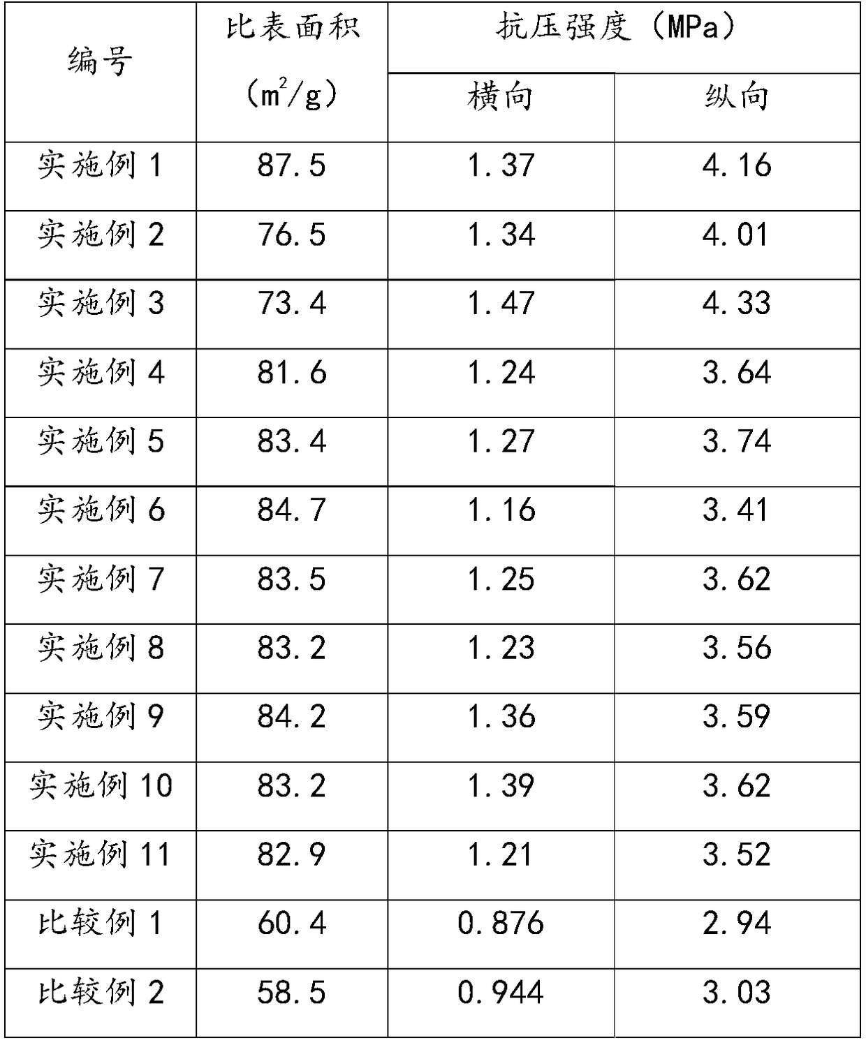 A kind of denitrification catalyst and preparation method thereof