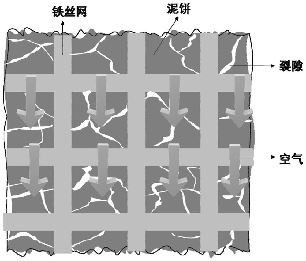 Sludge dewatering method adopting low-pressure hot air segmentation type filter pressing and purging