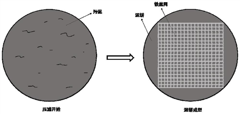 Sludge dewatering method adopting low-pressure hot air segmentation type filter pressing and purging