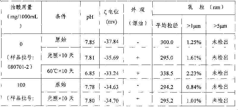 Fat emulsion injection and production method thereof