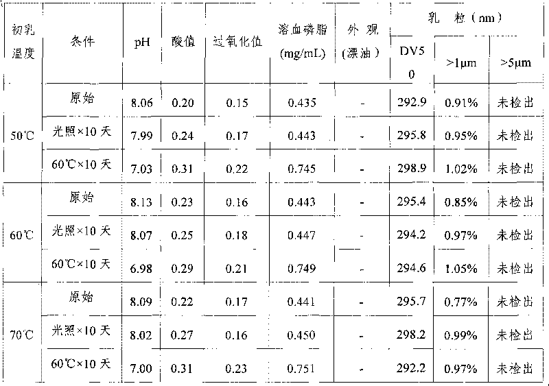 Fat emulsion injection and production method thereof