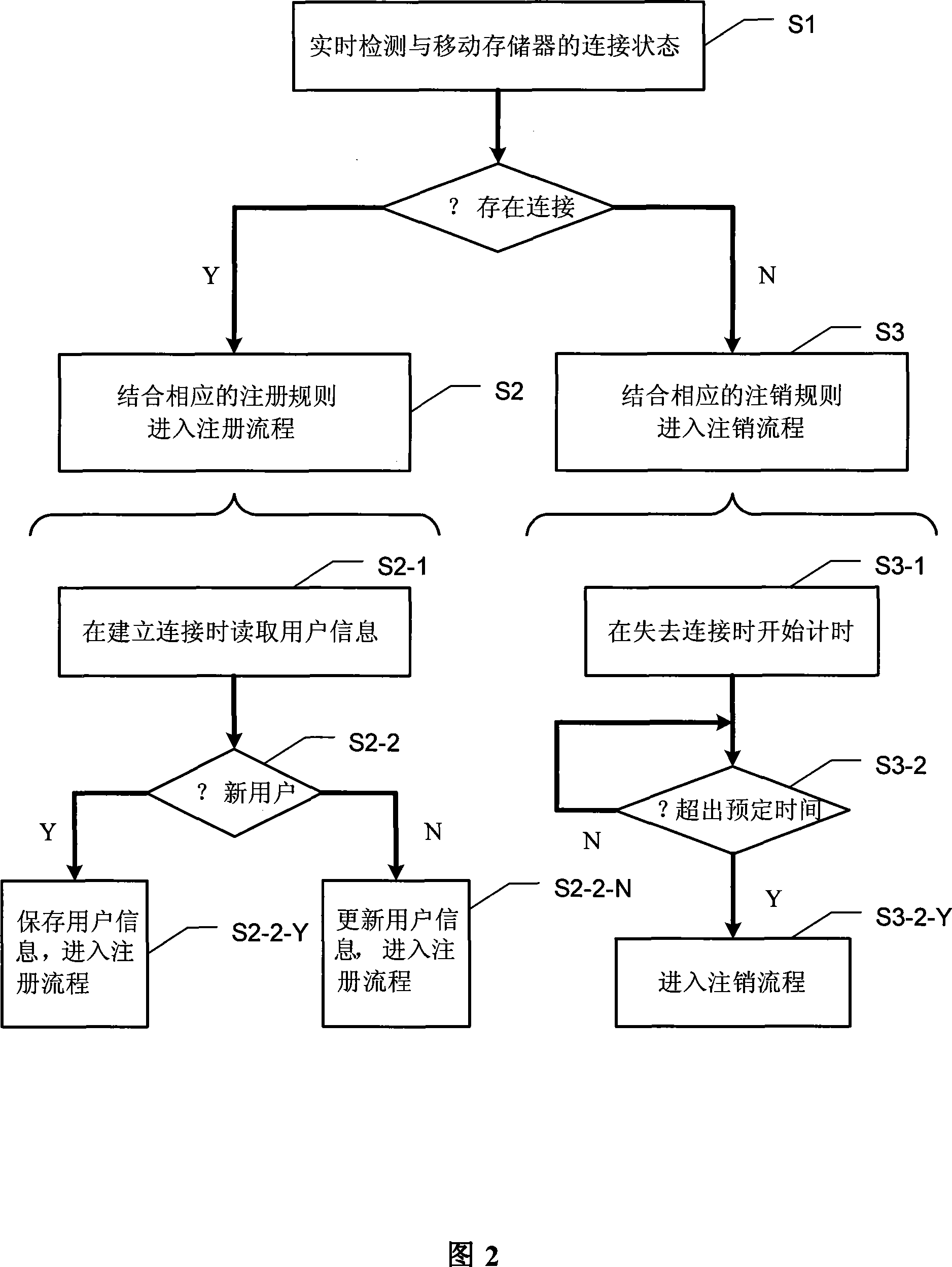 Intelligent terminal and user maintenance method