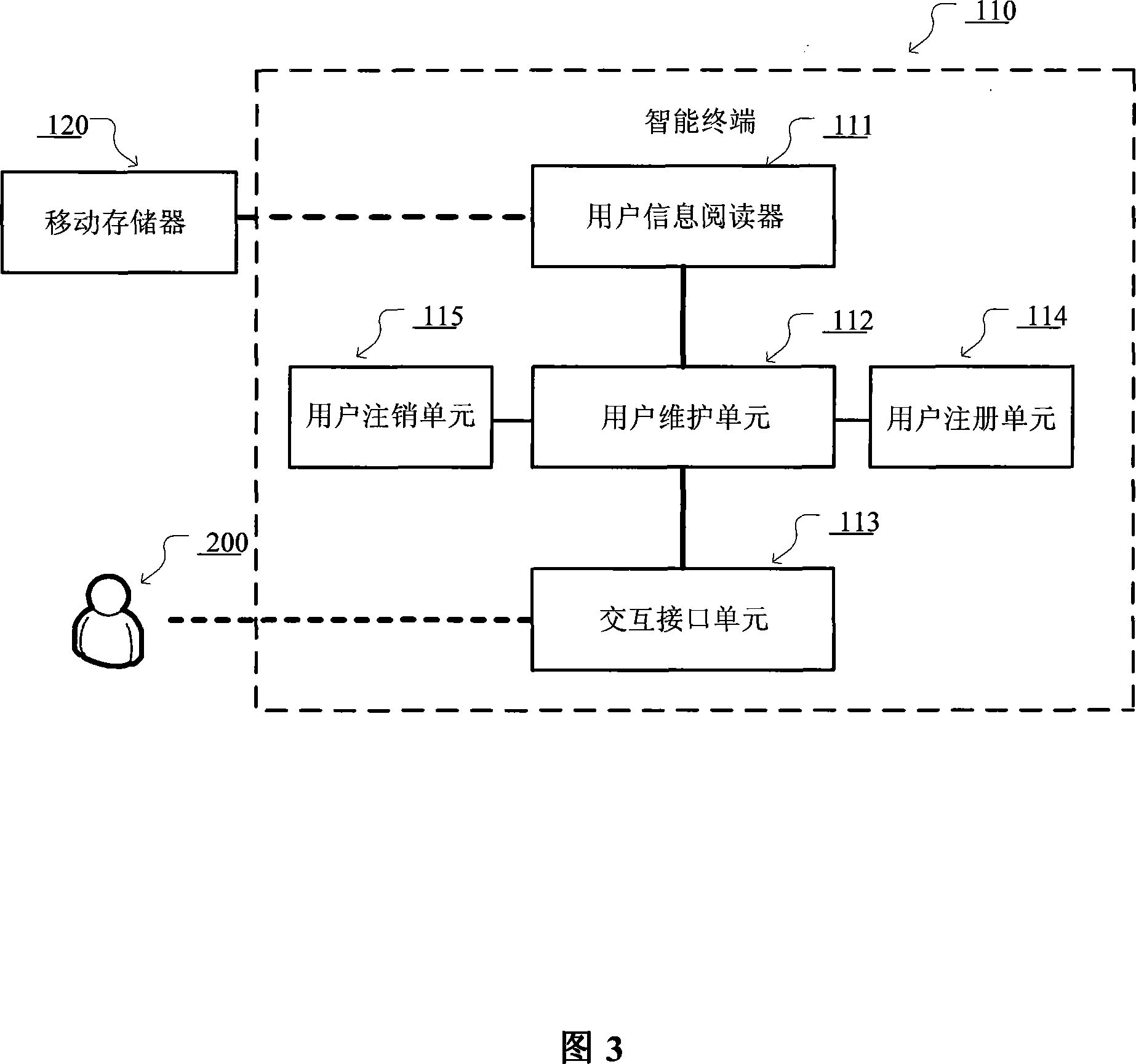 Intelligent terminal and user maintenance method