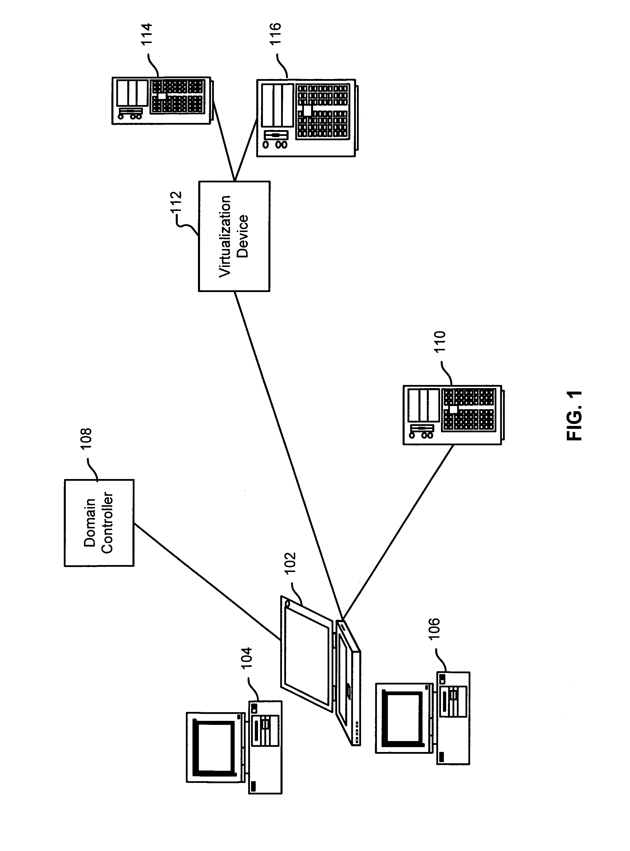 Authenticated service virtualization