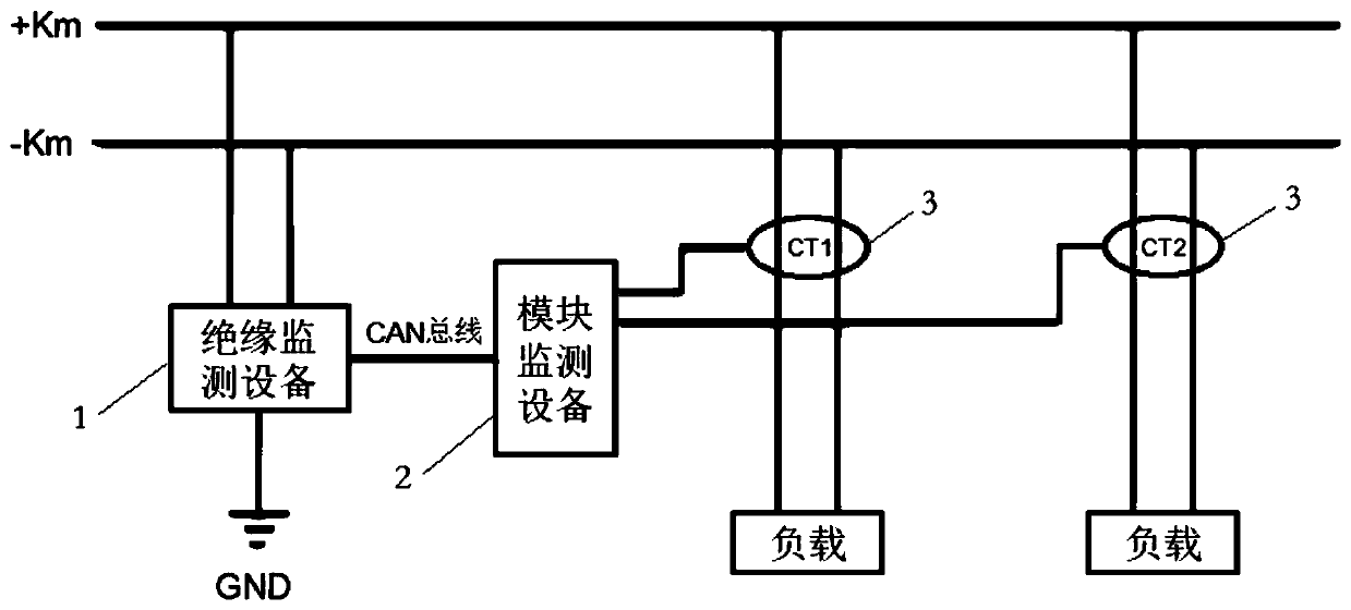 Detection device and method for distinguishing branches with capacitive or resistive instantaneous ground fault