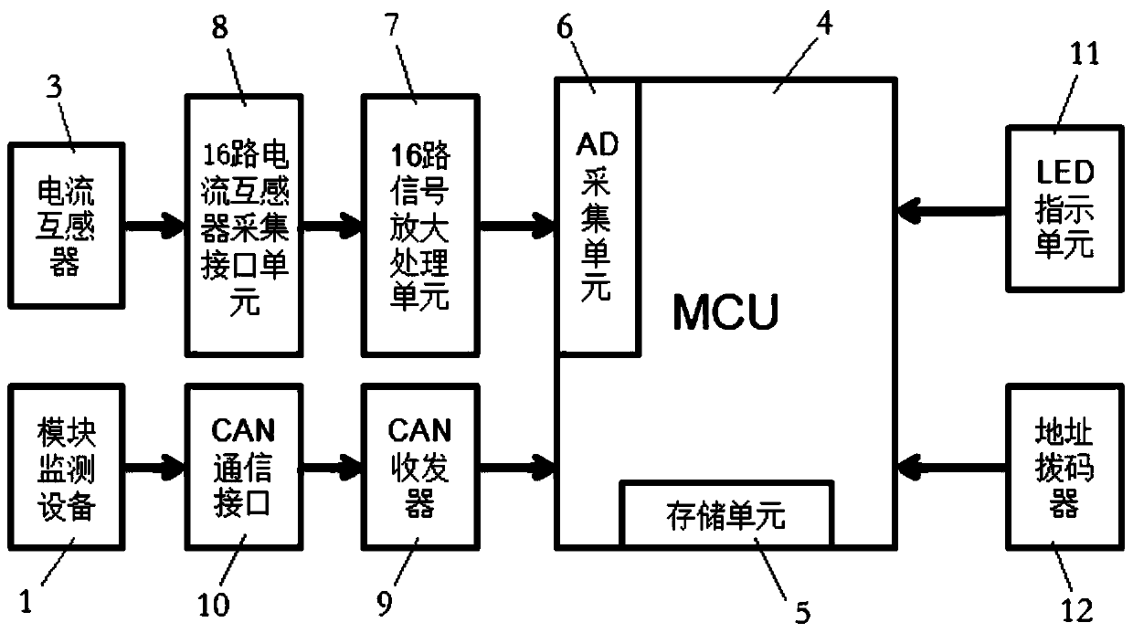 Detection device and method for distinguishing branches with capacitive or resistive instantaneous ground fault