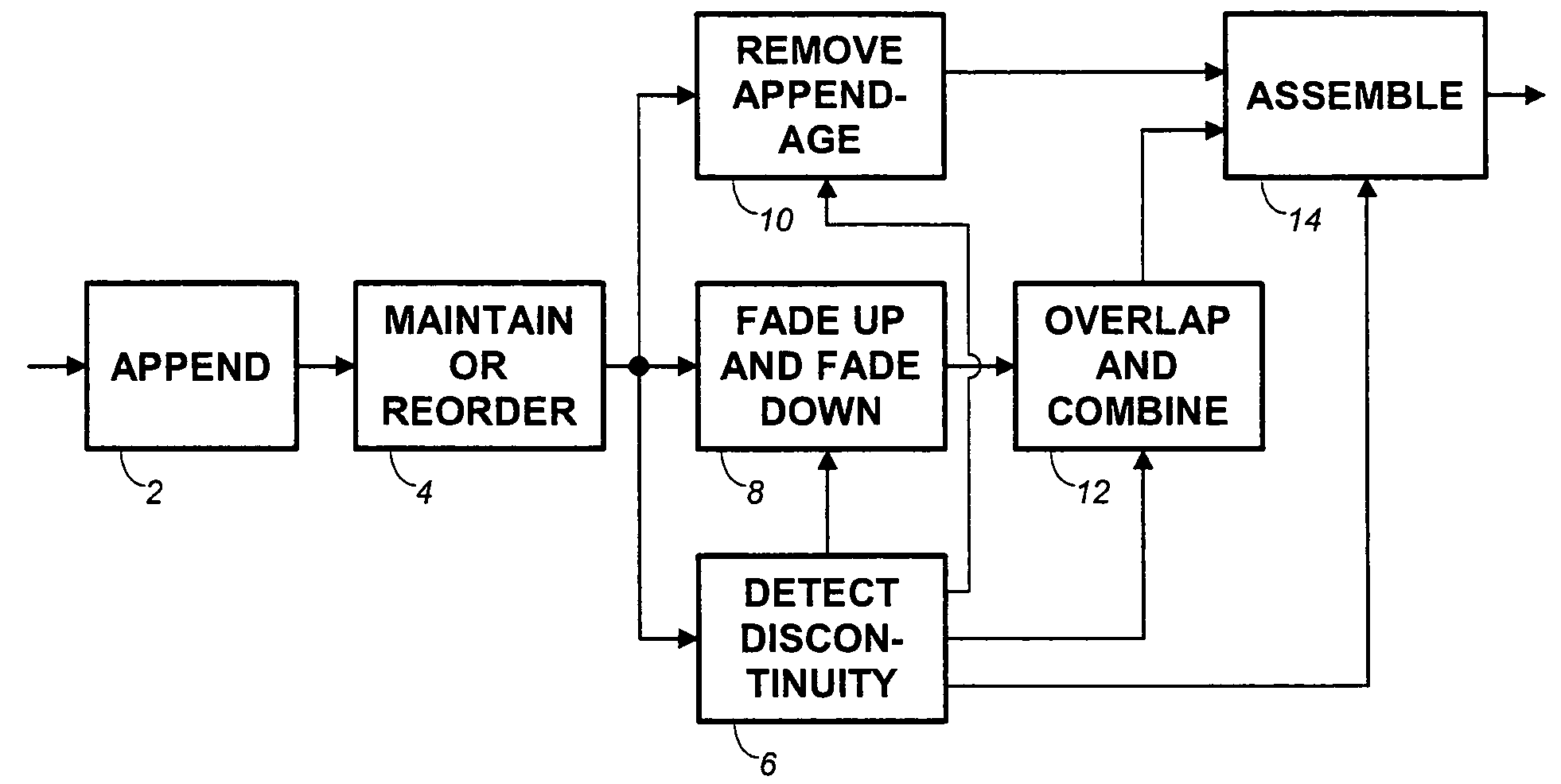 Frame-based audio transmission/storage with overlap to facilitate smooth crossfading