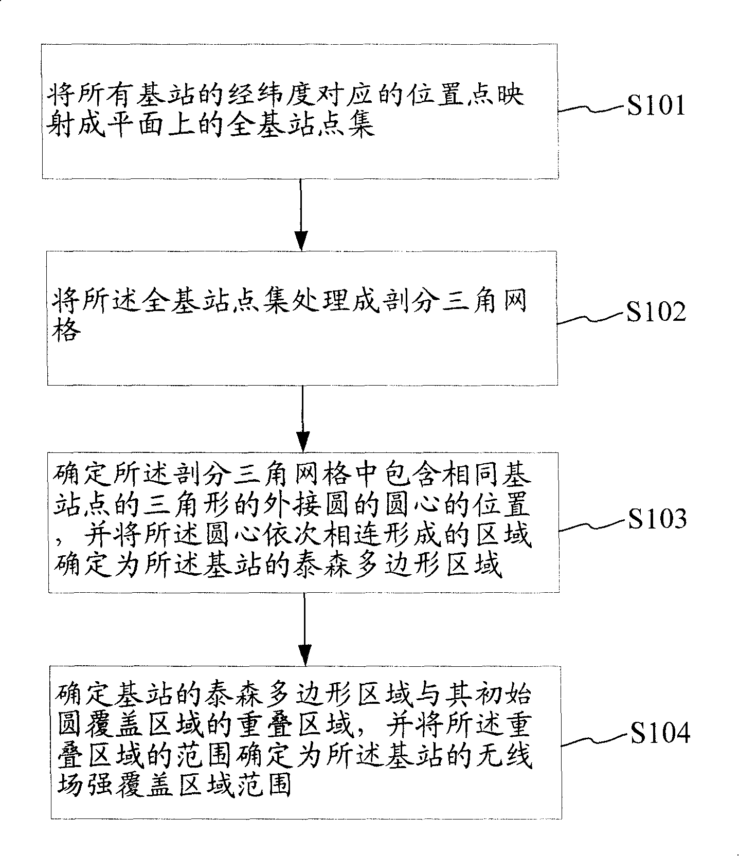 Method and apparatus for determining base station wireless field strength overlay area range