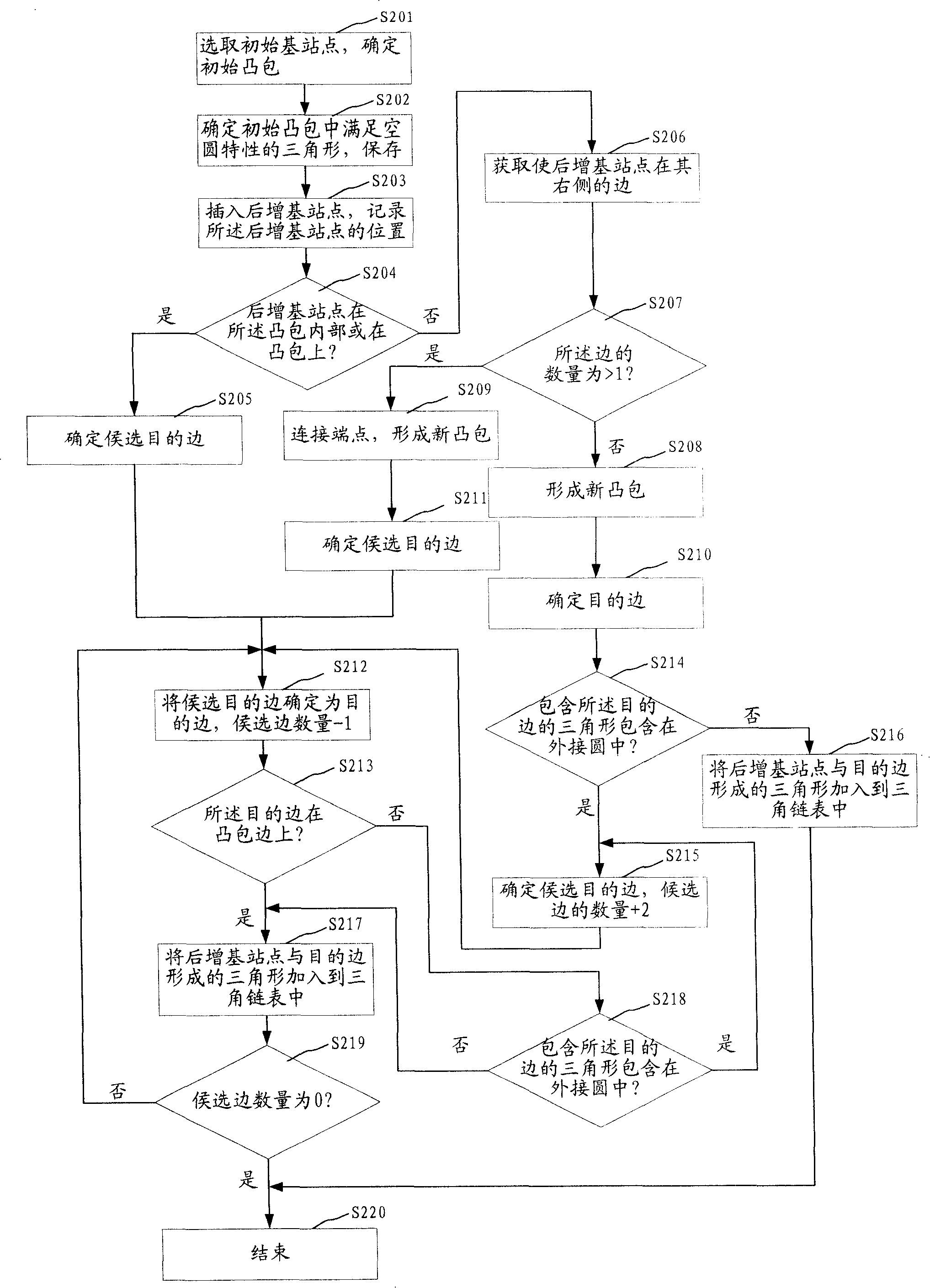 Method and apparatus for determining base station wireless field strength overlay area range