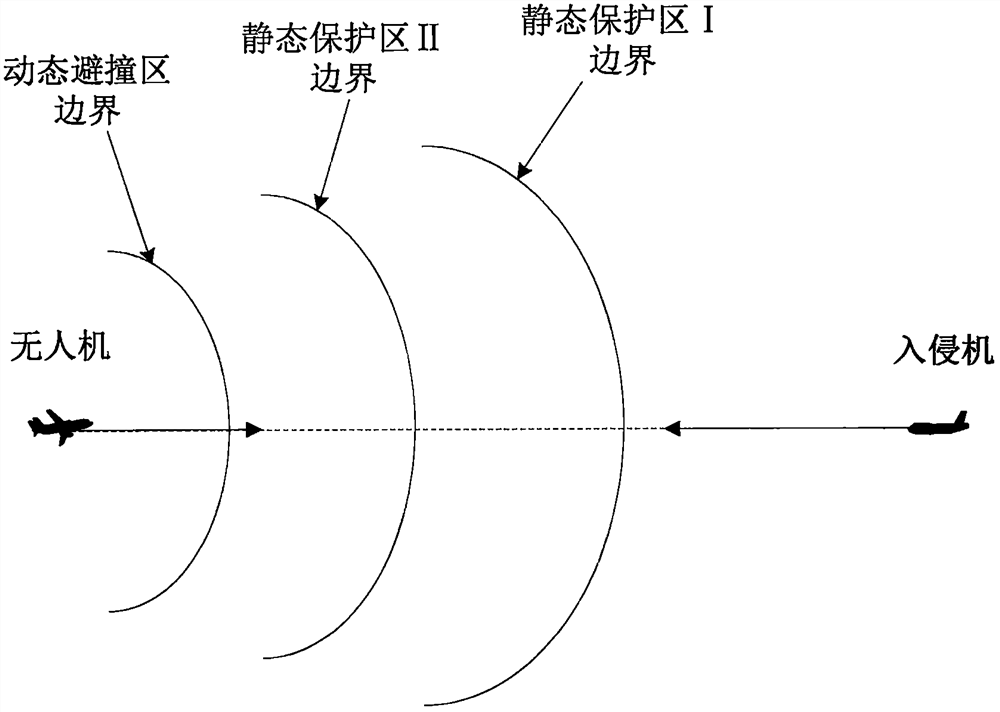 UAV Automatic Collision Avoidance System