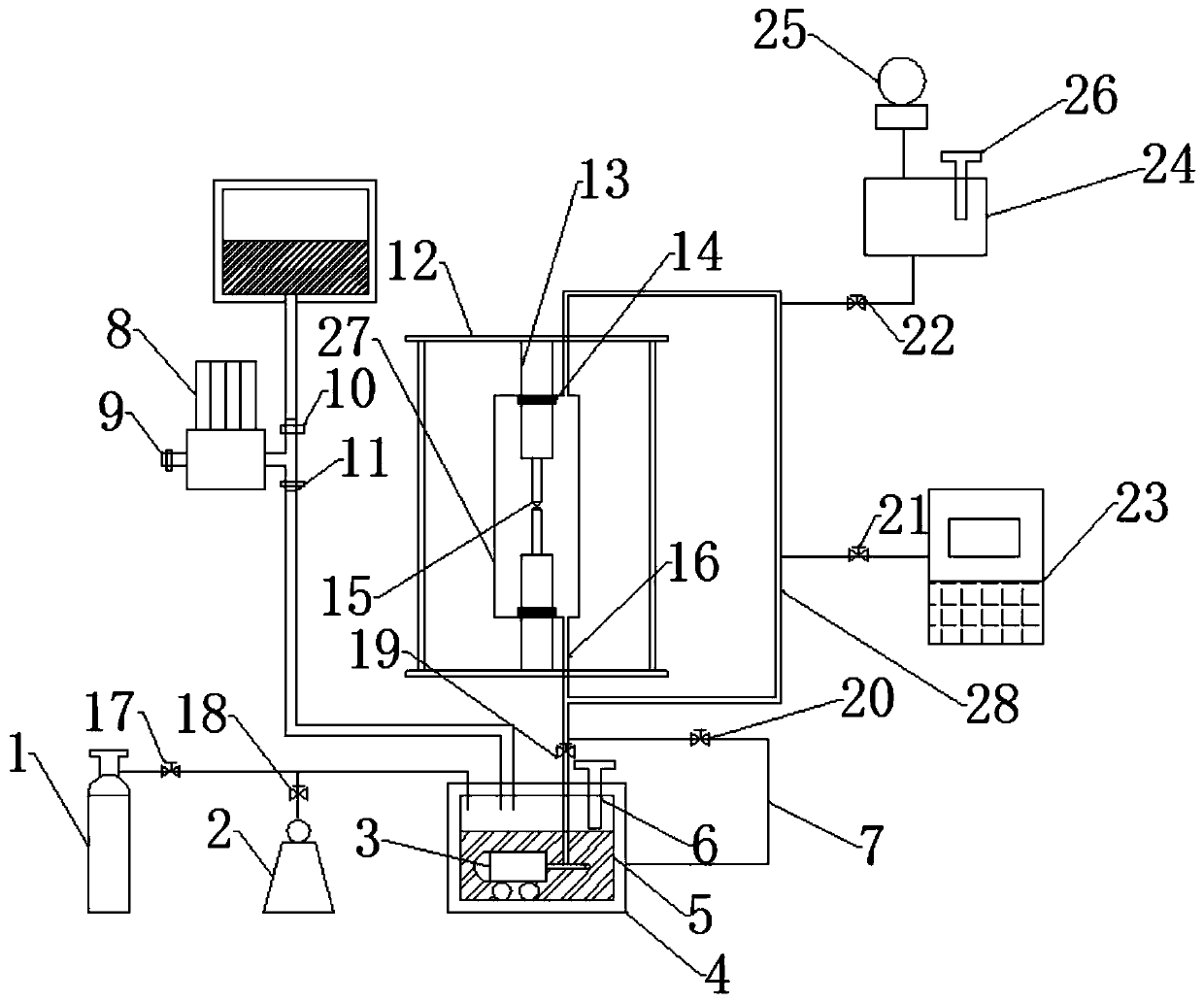 Creep fatigue test system