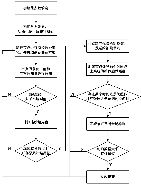 Method for monitoring state of cloud data center